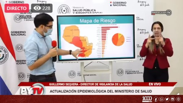 Central y Asunción concentran el 70% de los contagios de Covid-19 a nivel país