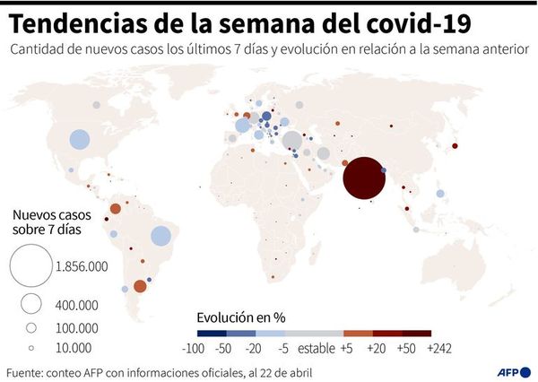 Argentina registra récord de muertes por covid y Brasil “se estabiliza” - Mundo - ABC Color
