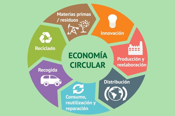 Juntos en la transición hacia una economía circular