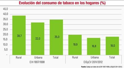 Vacío legal impide un control más efectivo en la producción tabacalera - Nacionales - ABC Color