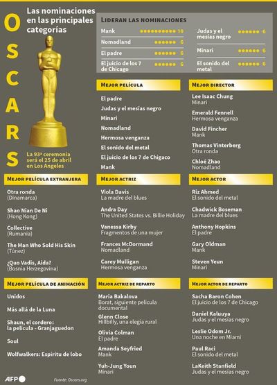 Cinco cosas a las que estar atento en los Premios Óscar - Espectáculos - ABC Color