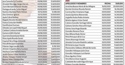 La Nación / Nicanor ubicó a 75 funcionarios en Yacyretá durante la pandemia