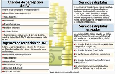 Entes financieros aplican desde este mes el IVA por servicios digitales - Nacionales - ABC Color