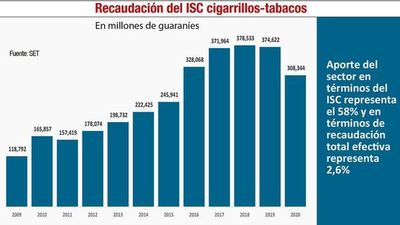 SET, Cadep y  Universidad de Illinois debaten sobre estudio de cigarrillos - Nacionales - ABC Color