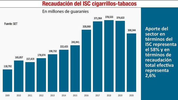 SET, Cadep y  Universidad de Illinois debaten sobre estudio de cigarrillos - Nacionales - ABC Color