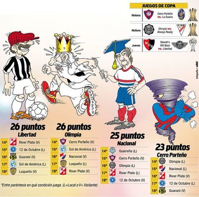 Superclásico y el camino al título - Fútbol - ABC Color