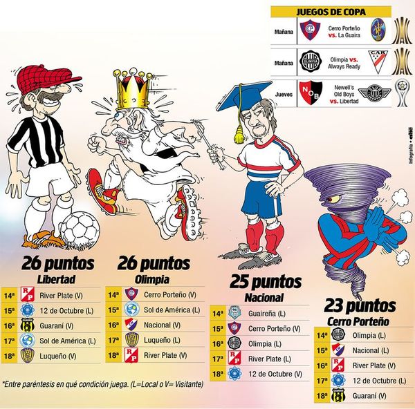 Superclásico y el camino al título - Fútbol - ABC Color