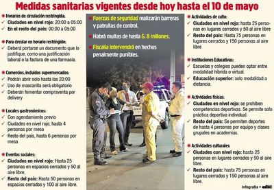Cuestionadas restricciones rigen desde la fecha - Nacionales - ABC Color