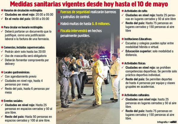 Cuestionadas restricciones rigen desde la fecha - Nacionales - ABC Color