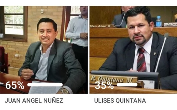 Encuestadora da como favorito a Núñez para internas coloradas