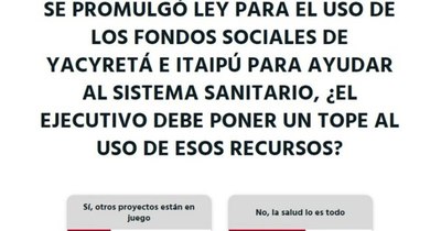 La Nación / Votá LN: los lectores opinan que el uso de los fondos sociales de las binacionales no debería tener tope