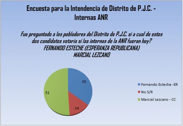 Internas municipales