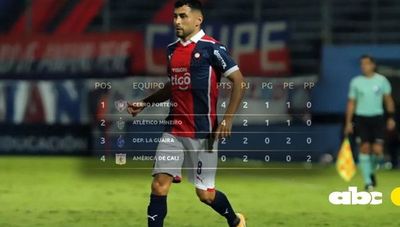 La clasificación del Grupo H y cómo será la tercera jornada - Cerro Porteño - ABC Color