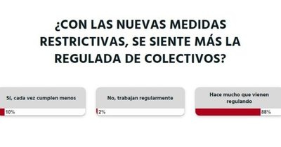 La Nación / Votá LN: regulada en el servicio de transporte público no es nuevo, según lectores