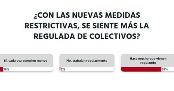 La Nación / Votá LN: regulada en el servicio de transporte público no es nuevo, según lectores