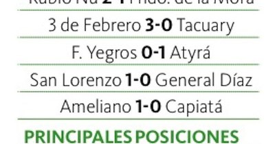 La Nación / San Lorenzo se mantiene invicto