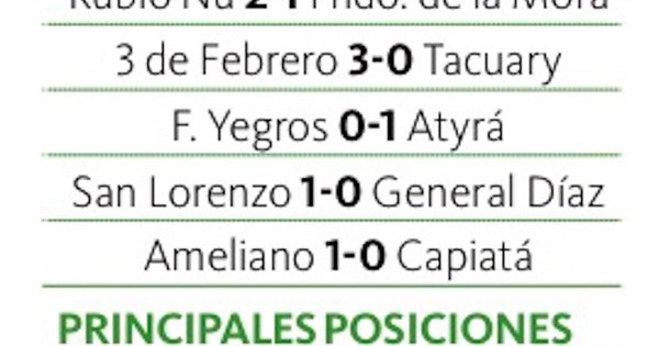 La Nación / San Lorenzo se mantiene invicto