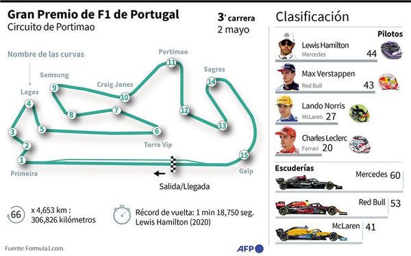 Verstappen va contra las estadísticas - Automovilismo - ABC Color