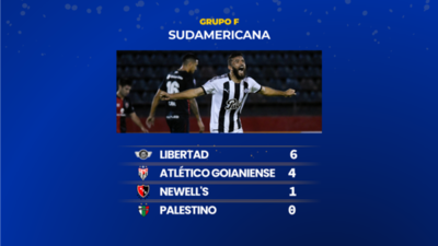 La clasificación del Grupo F y cómo será la tercera jornada - Libertad - ABC Color