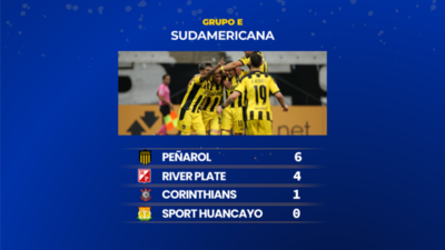 La clasificación del Grupo E y cómo será la tercera jornada - River Plate - ABC Color