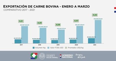 La Cámara Paraguaya de Carnes está preocupada por dificultades en principales mercados - Nacionales - ABC Color