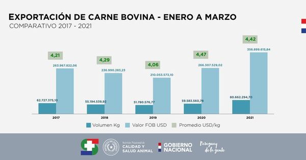 La Cámara Paraguaya de Carnes está preocupada por dificultades en principales mercados - Nacionales - ABC Color