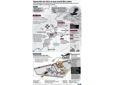 CIA revela que frente a Bin Laden la clave estaba en el mensajero