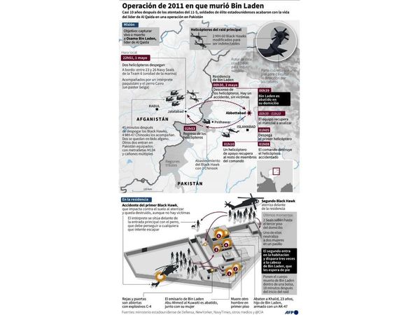 CIA revela que frente a Bin Laden la clave estaba en el mensajero