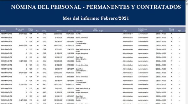 El BCP pagó bonificación extra de casi G. 9 millones a cada funcionario - Nacionales - ABC Color