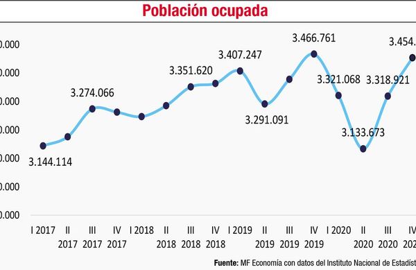 Micro, pequeñas y medianas empresas: Descapitalizadas y urgidas de políticas de reimpulso - Económico - ABC Color