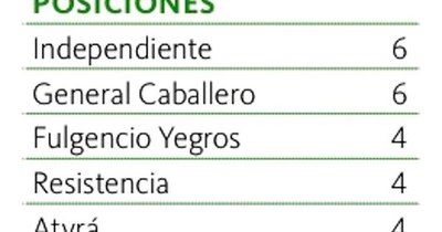La Nación / Independiente gana y es uno de los líderes