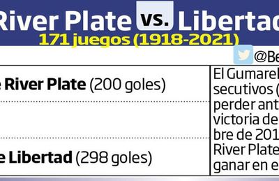 Por puntos de arriba y abajo     - Fútbol - ABC Color