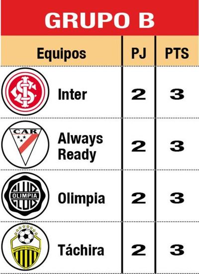 Críticas al entrenador por no priorizar el clásico - Fútbol - ABC Color