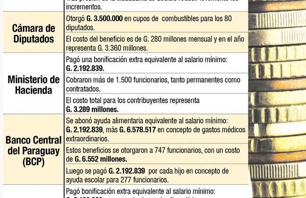 Funcionarios de Aduanas recibieron pago extra de hasta G. 10 millones - Nacionales - ABC Color