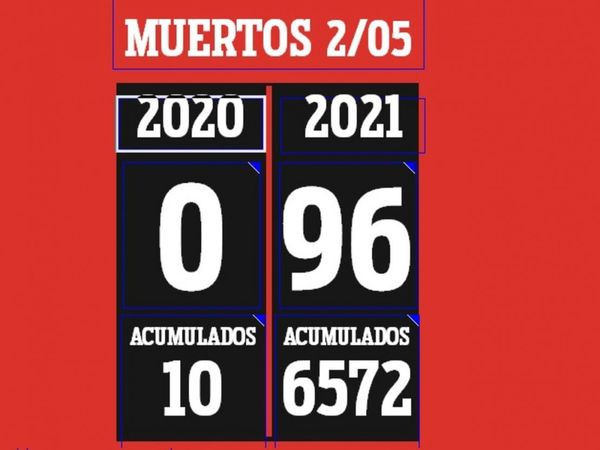 COVID: Fallecieron 96 personas más