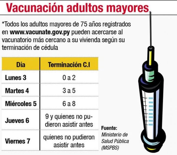 Desde hoy vacunación es por número de cédula