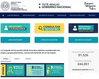 Campaña de vacunación Anticovid se desarrolla con normalidad en Amambay