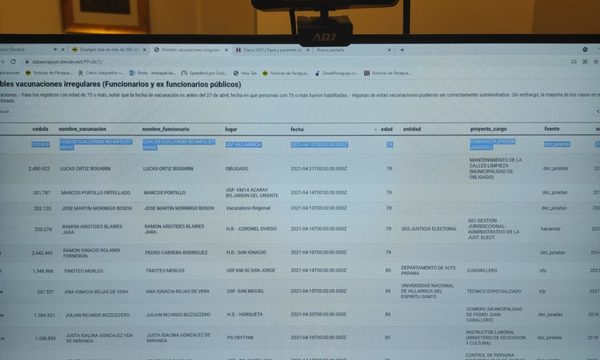 Papá de Mabel Rehnfeldt en la lista de vacunados vip, según registro de Salud Pública