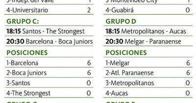 La Nación / Miran de reojo octavos
