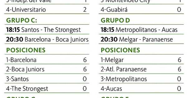 La Nación / Miran de reojo octavos