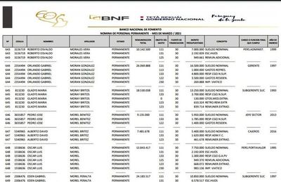 En Petropar y BNF también pagaron beneficios extras a sus funcionarios - Nacionales - ABC Color