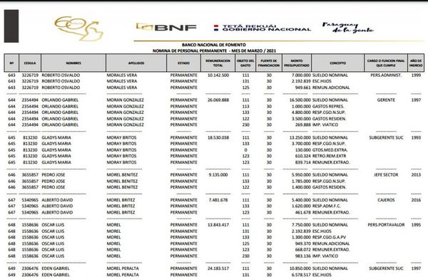 En Petropar y BNF también pagaron beneficios extras a sus funcionarios - Nacionales - ABC Color