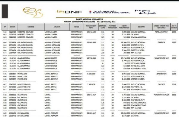 En Petropar y BNF también pagaron beneficios extras a sus funcionarios