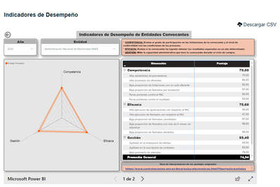 Contrataciones Públicas lanza herramienta para medir resultados de las entidades | .::Agencia IP::.
