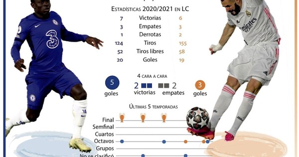 La Nación / ¡Primera final del City!