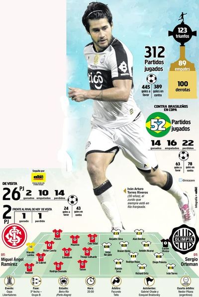 Es cuando debe exhibir la estirpe - Fútbol - ABC Color