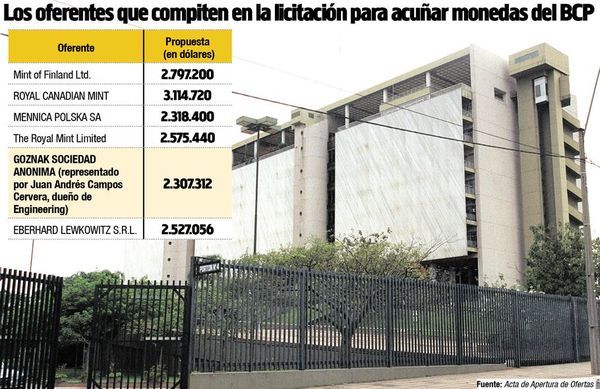 Engineering está detrás de millonario contrato para acuñar monedas del BCP - Nacionales - ABC Color