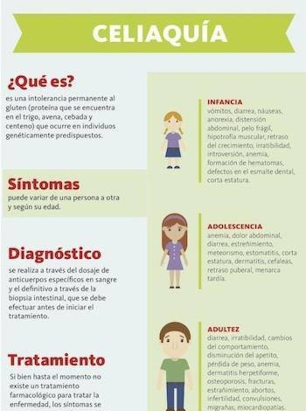 Diario HOY | Día Internacional de la Enfermedad Celiaca