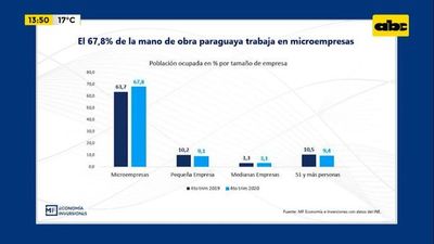 Enfoque Económico: Mipymes: desempleo y perspectivas - Enfoque económico - ABC Color