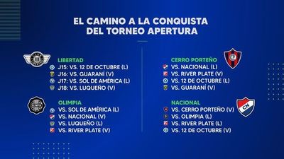 El camino de Libertad, Olimpia, Cerro y Nacional a la conquista del Apertura - Fútbol - ABC Color